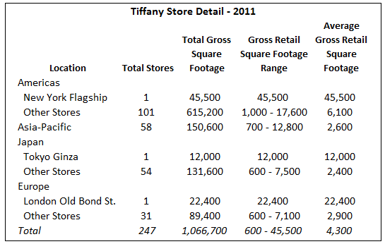 Tiffany and discount co income statement